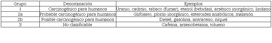 Clasificaci�n de agentes por la IARC
