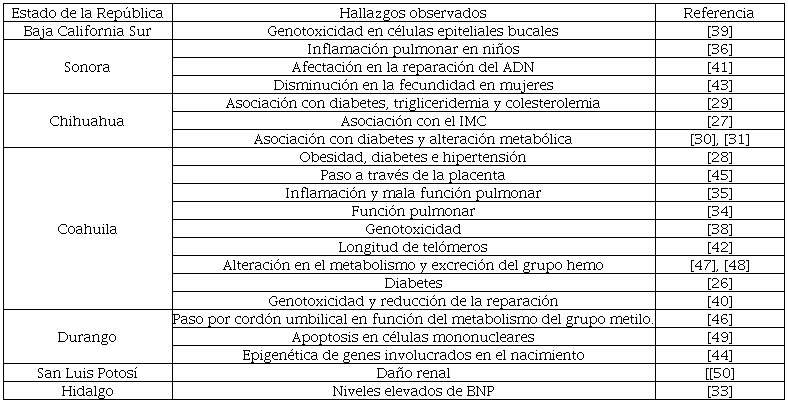 Efectos en la salud mexicana por exposici�n a ars�nico