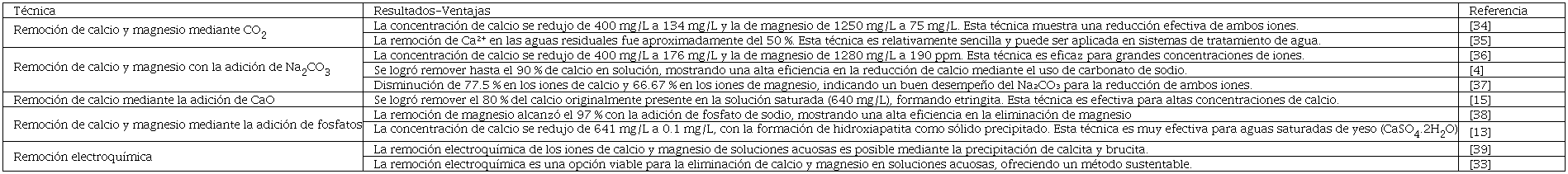 Resumen de estudios sobre la remoci�n de calcio y magnesio.