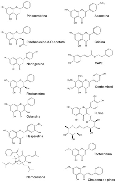 Estructuras qu�micas de algunos compuestos bioactivos del prop�leos.