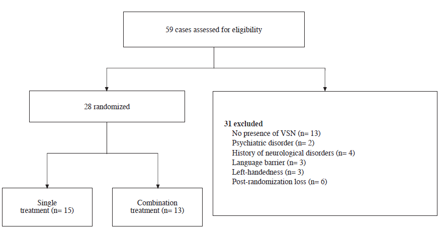 Flow chart for patients recruited