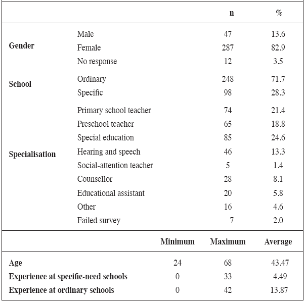 Description of the sample