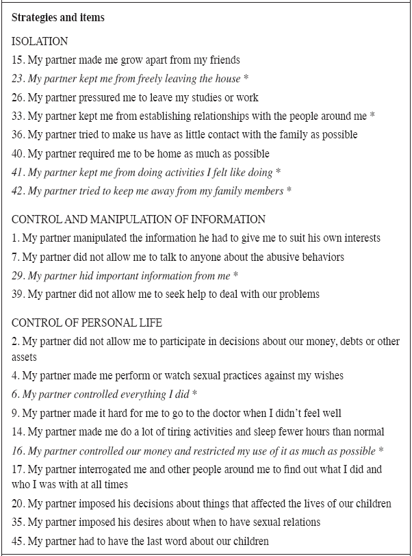 Items of indirect PA strategies of the EAPA-P