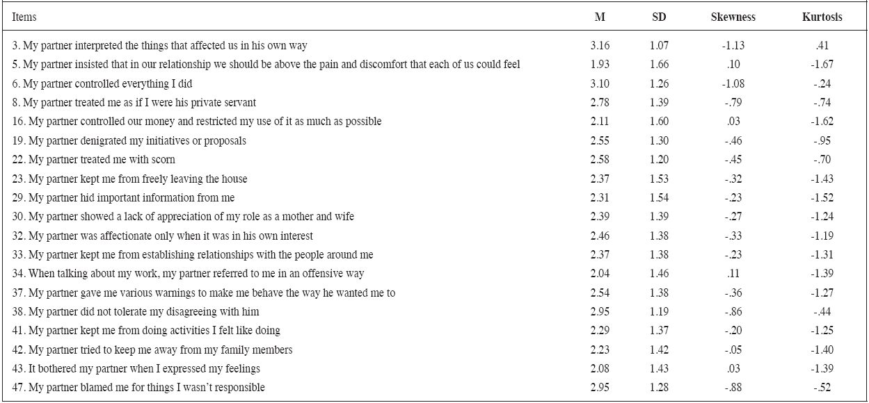 Descriptive analysis of the items on the fi nal version of the EAPA-P