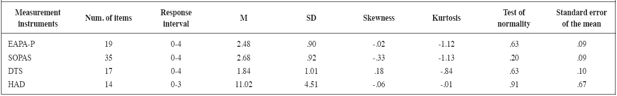 Descriptive analysis of the items on the fi nal version of the EAPA-P and the other instruments
