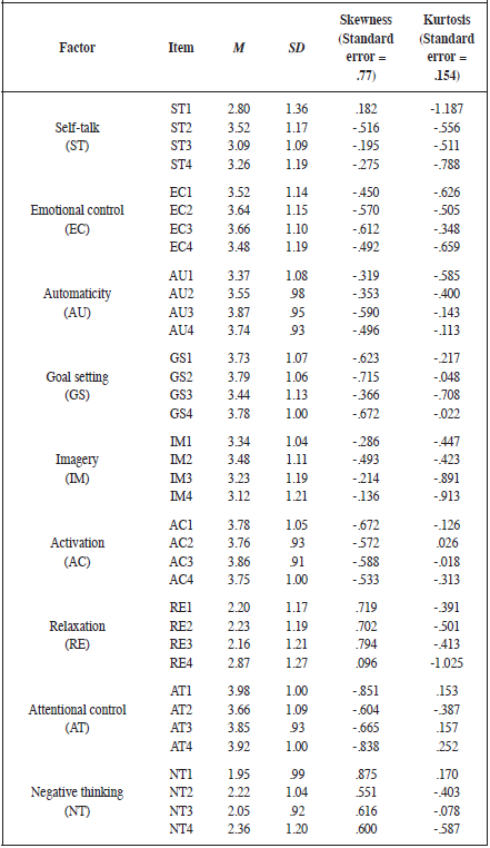 Descriptive statistics of the items