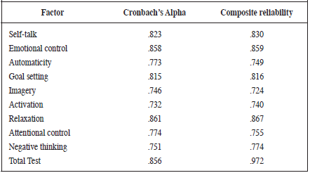 TOPS-3 reliability indices