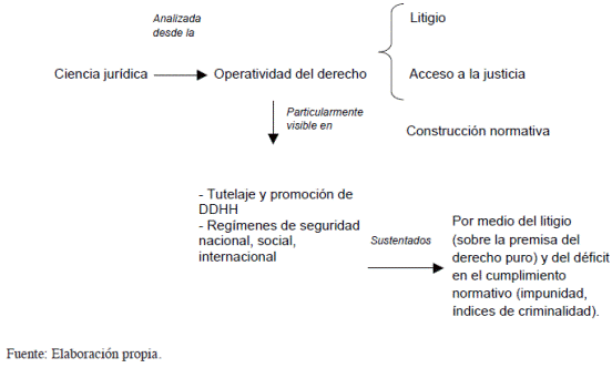 Exigibilidad y pragmatismo del derecho
