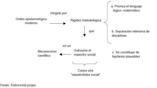 Rumbo o camino de la falseabilidad