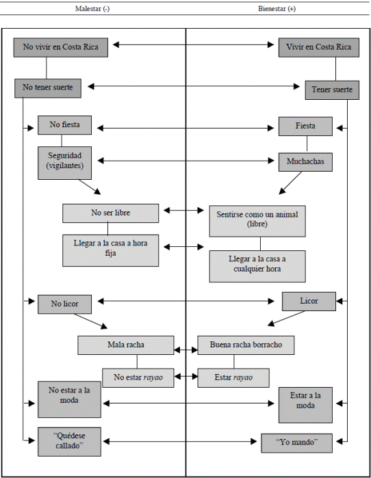 Evaluaci&oacute;n tem&aacute;tica de la canci&oacute;n A cachete inflao