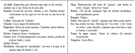 Significado de algunos t&eacute;rminos empleados en la canci&oacute;n A cachete inflao