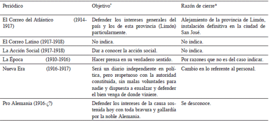 Objetivos y razones de cierre de los peri&oacute;dicos german&oacute;filos