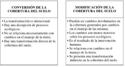 Diferencias entre conversión y modificación de la cobertura del suelo