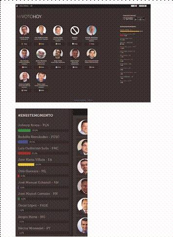 Capturas de pantalla de MiVotoHoy (setiembre-octubre 2013)