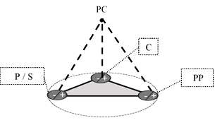Interacciones significativas.