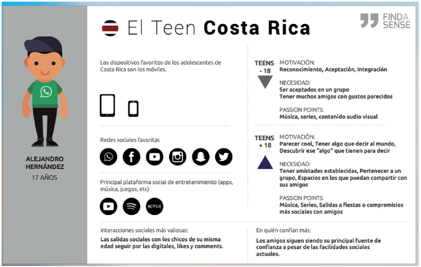 El Teen en Costa Rica. 