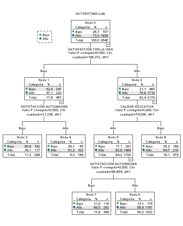 Autoestima en NNA segn variables de caracterizacin