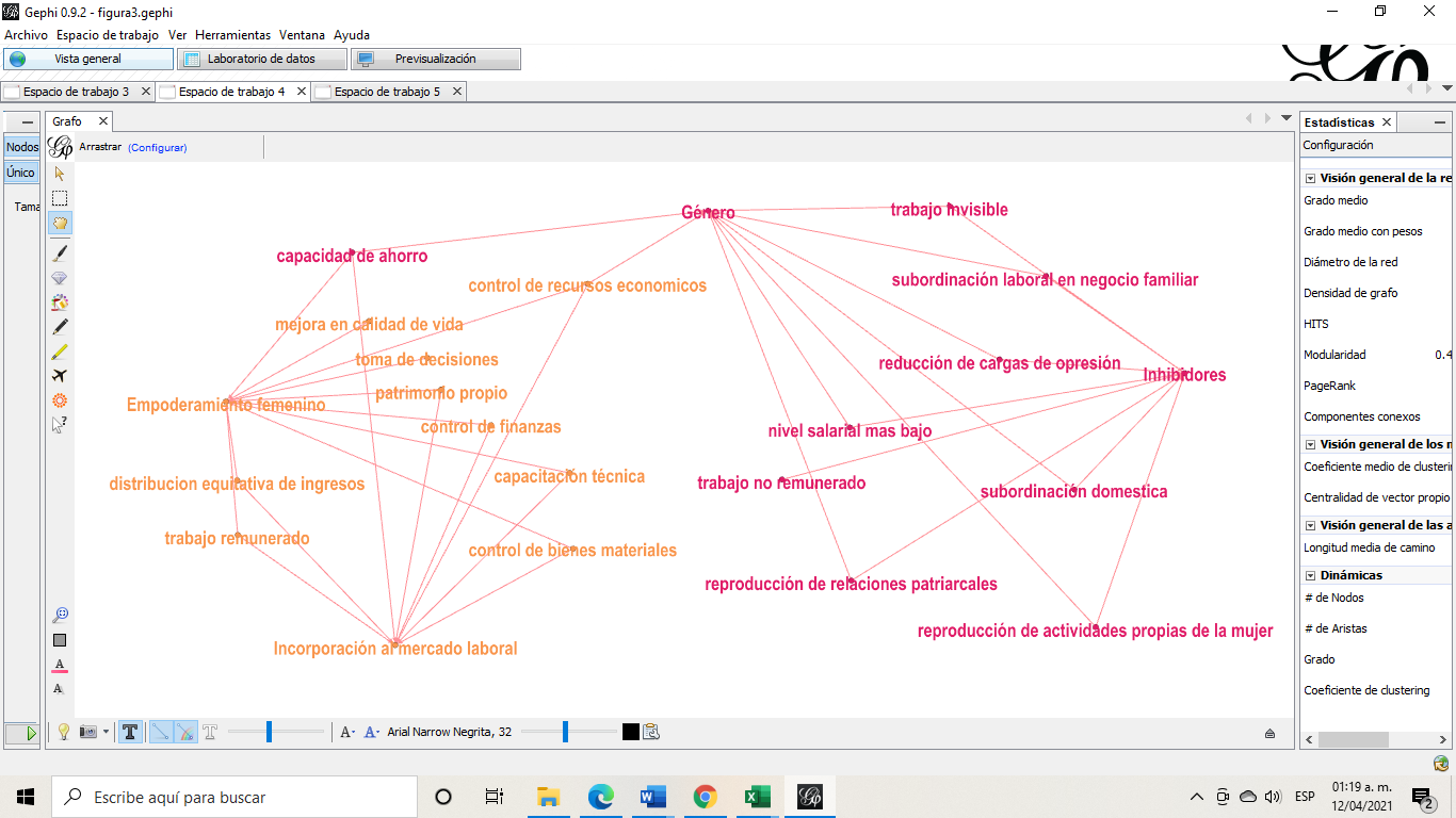 Grafo de la estructura de comunidades dentro de la red de conceptos