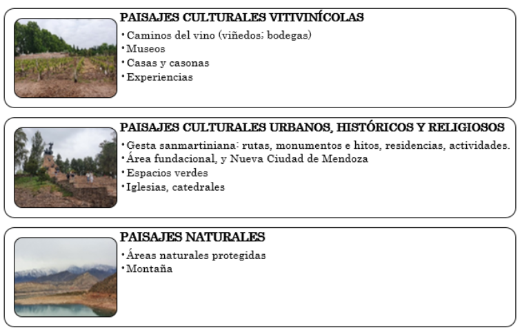 Componentes y paisajes valorizados desde la esfera gubernamental