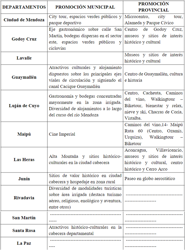 Promoci�n tur�stica del sector p�blico en el nivel municipal y provincial