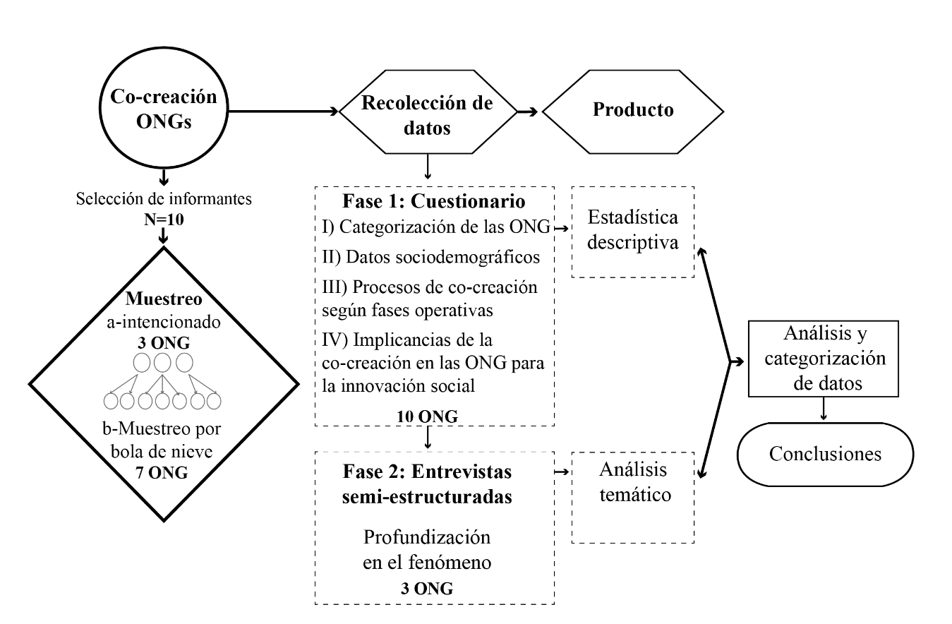 Diagrama metodol�gico