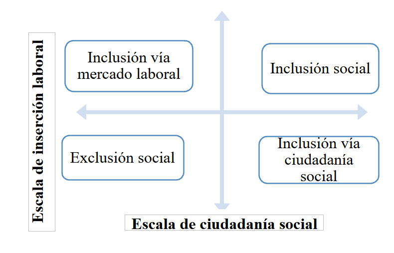 Zonas de exclusi�n e inclusi�n social2