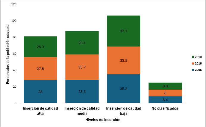 Honduras: calidad de inserci�n laboral. Enero 2018