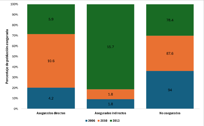 Honduras: poblaci�n seg�n cobertura del IHSS. Enero 2018