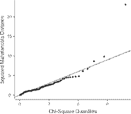 Q-Q que eval�a la normalidad multivariante
