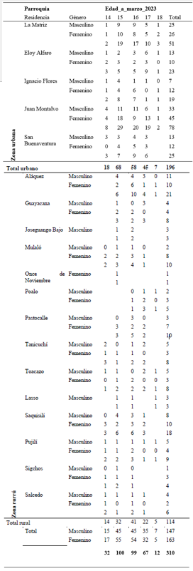 Participantes en la investigaci�n