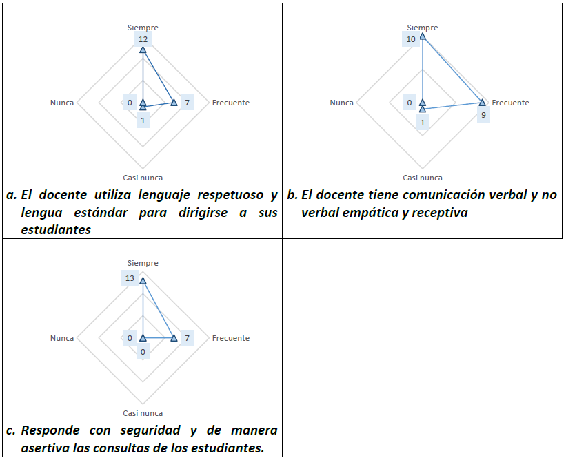 Demuestra suficiencia en el conocimiento de la asignatura que ense�a en el subnivel