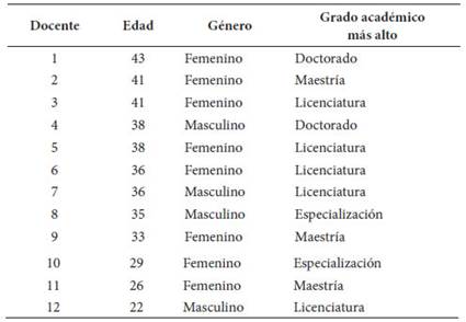 Caracter&iacute;sticas de la muestra.