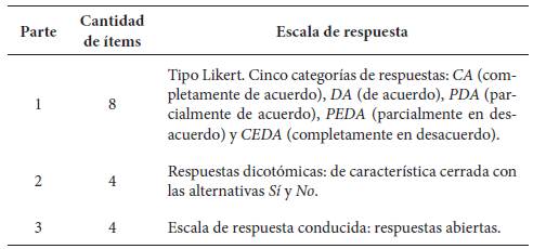 Caracter&iacute;sticas y estructura del instrumento empleado.