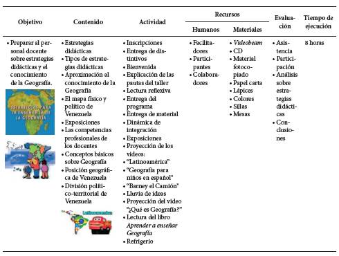 Taller 1: Aproximaci&oacute;n al conocimiento de la Geograf&iacute;a.