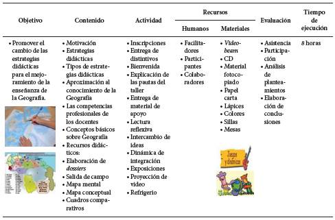 Taller 2: Estrategias did&aacute;cticas para el mejoramiento de la ense&ntilde;anza de la Geograf&iacute;a.