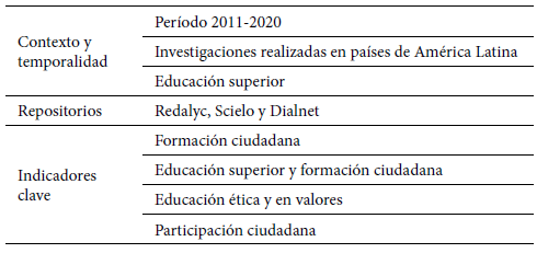 Criterios de inclusión para la revisión sistemática.