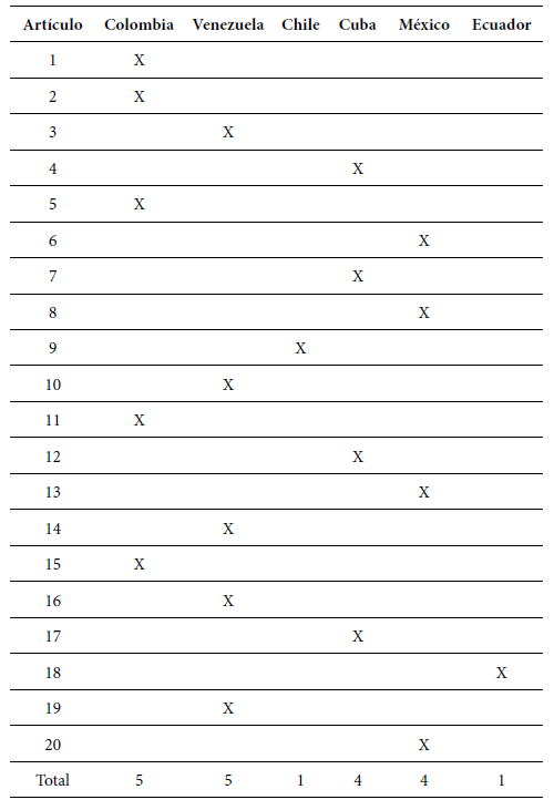 Países en donde se llevaron a cabo las investigaciones.