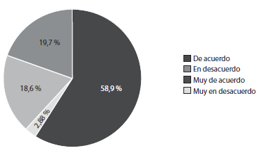 &iquest;Tus profesores se encuentran capacitados para dictar clases en forma remota/virtual?