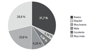 &iquest;C&oacute;mo calificar&iacute;as la comunicaci&oacute;n docente-alum-no en la modalidad de clases remotas/virtuales?