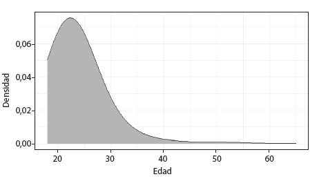 Participantes por edad.