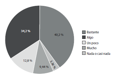 &iquest;Qu&eacute; tanto has aprendido durante 2021?
