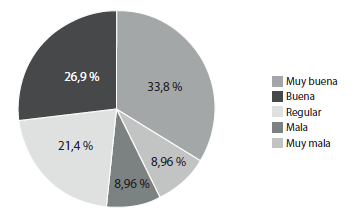 &iquest;C&oacute;mo eval&uacute;as la pertinencia de la aplicaci&oacute;n de las semanas de acompa&ntilde;amiento acad&eacute;mico?