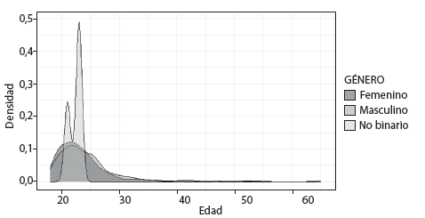 Participantes por edad y g&eacute;nero.