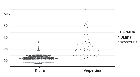 Cantidad de participantes por edad y jornada.