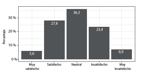 &iquest;C&oacute;mo calificas la experiencia de participar en clases remotas/virtuales?