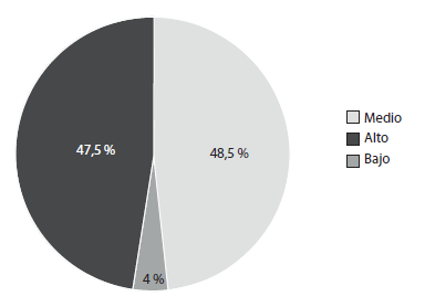 Nivel de dominio de las herramientas tecnol&oacute;gicas implementadas por la universidad.