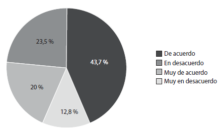Disposici&oacute;n de un lugar adecuado para poder estudiar y hacer trabajos.