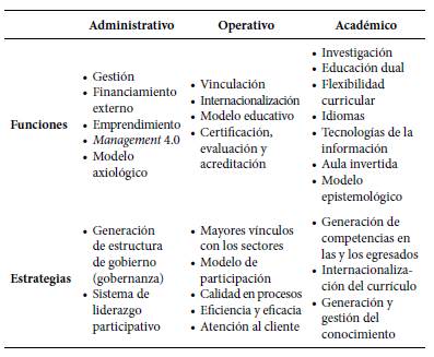 Tendencias actuales sobre el futuro de las universidades