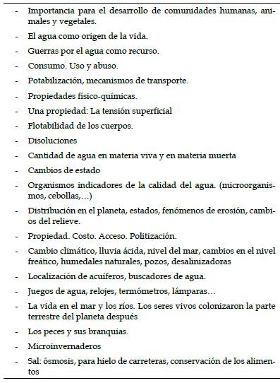 Temáticas y problemáticas a elegir relacionadas con el agua.