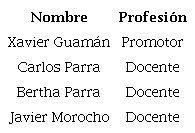 Datos de los entrevistados.